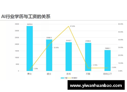 球速体育NBA裁判薪资分析与职业发展趋势